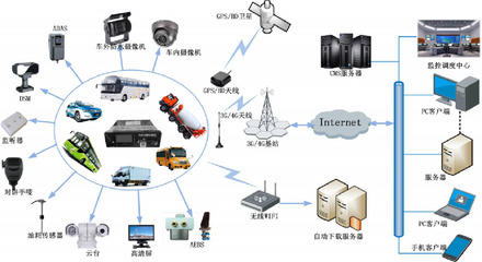 客運(yùn)車主動安全輔助駕駛系統(tǒng)事故預(yù)防解決方案——車元素技術(shù)全解析