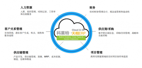 數(shù)據(jù)驅(qū)動，智能互聯(lián) 科萊特天相ERP開拓?cái)?shù)字化轉(zhuǎn)型新思路